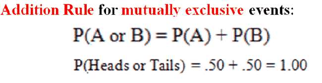 addition-rule-probability-or