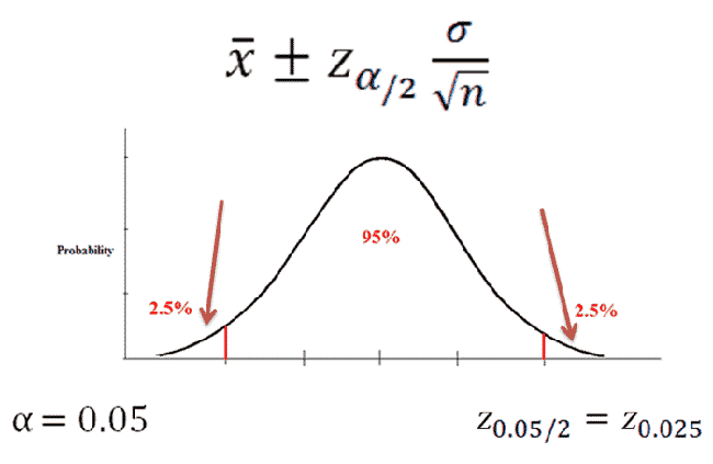 confidence interval calculator proportion with standard deviation