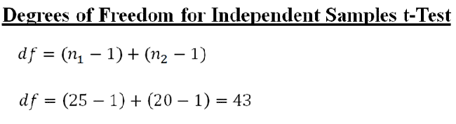 Test independent t Independent Samples