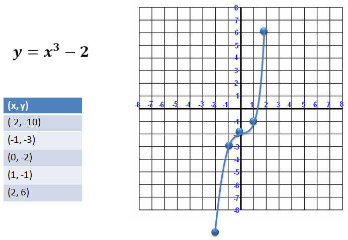 graphing cubic functions worksheet