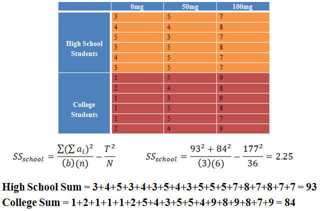 I hele verden sammensmeltning Stuepige Factorial ANOVA, Two Mixed Factors