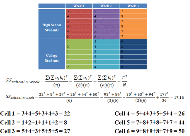 Factorial Mixed Factors