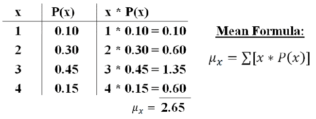 Random variable and value