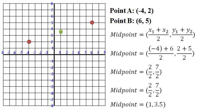 Midpoint formula