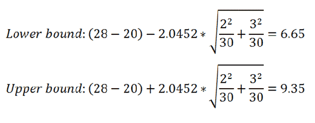 What Is a Confidence Interval and How Do You Calculate It?