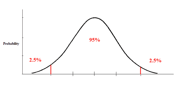 Test Statistic Calculator Proportion