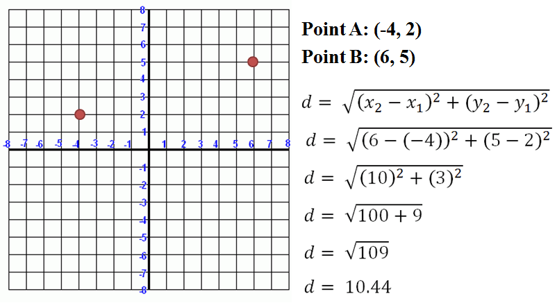 Distance and midpoint formula deals