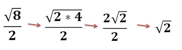 Simplest Radical Form