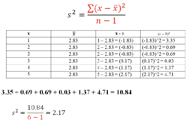 Variance And Standard Deviation Of A Sample