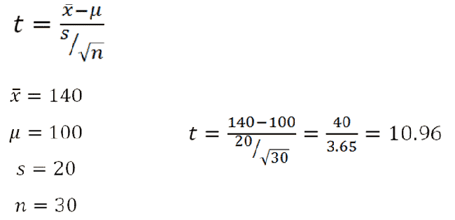 One sample t test